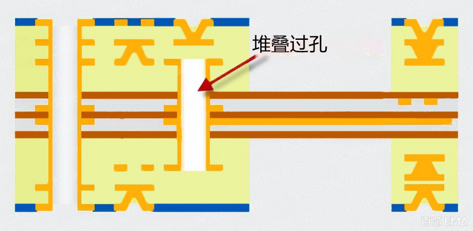 PCB过孔设计--堆叠过孔