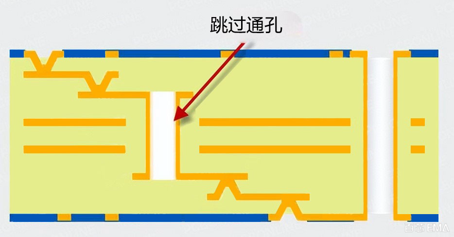 PCB过孔设计--跳过过孔