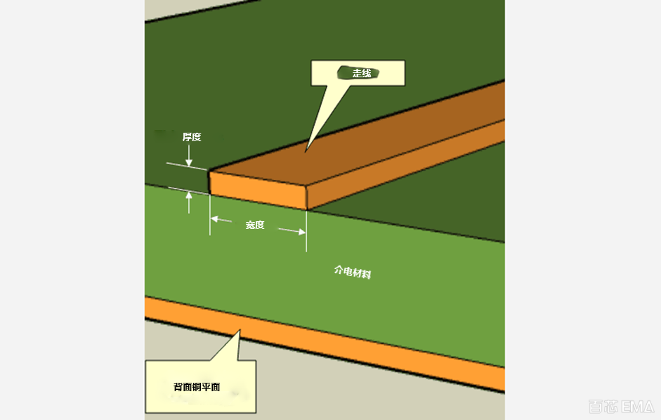 PCB走线图