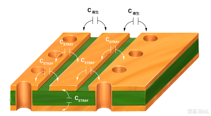 PCB寄生电容