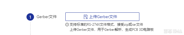 Gerber 格式（图片来源于百芯 EMA ）