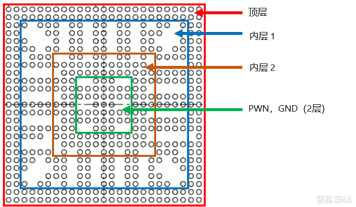 特定的BGA