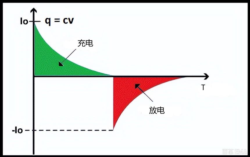 电容的充电放电循坏