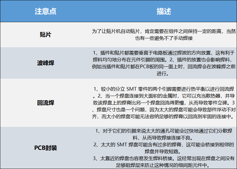 PCB布线注意点