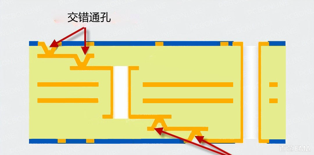 PCB过孔设计--交错过孔