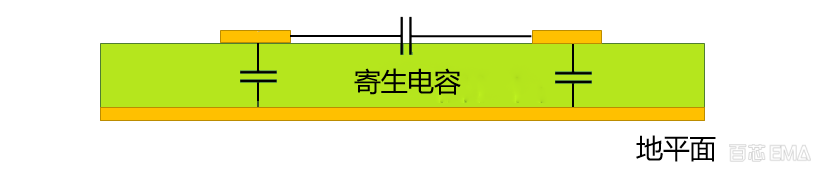   两条微带走线之间以及两条走线与附近接地层之间的寄生电容示例