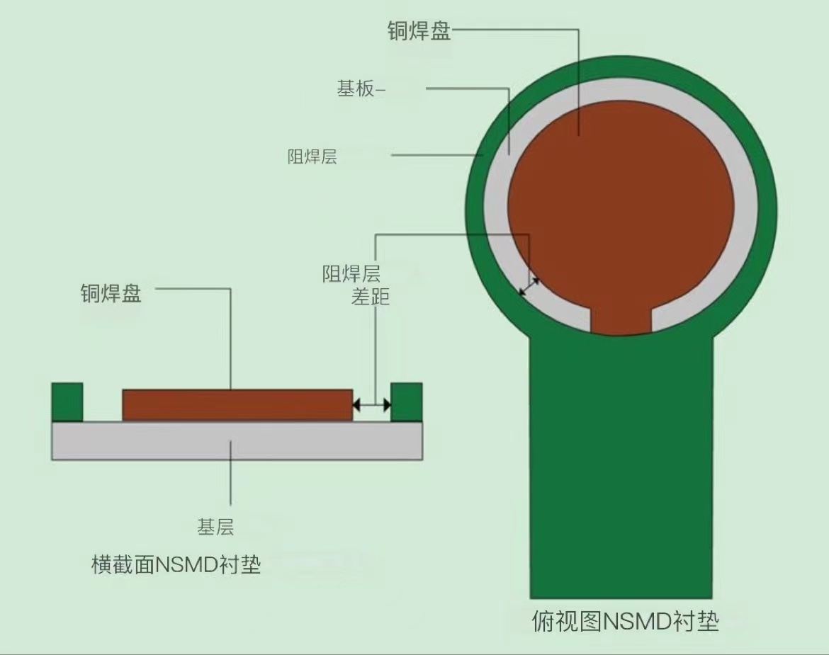 NSMD焊盘横截面