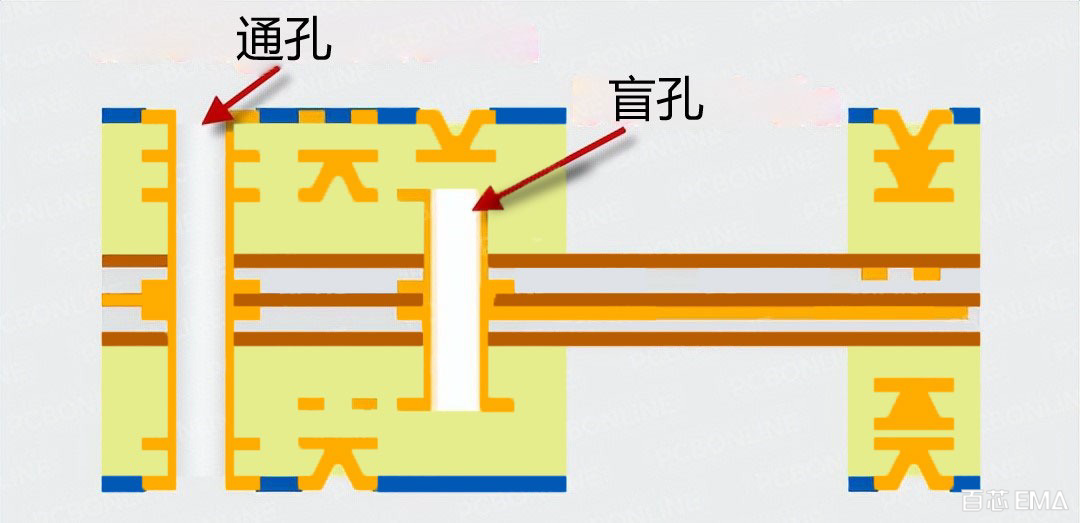 PCB过孔设计-盲孔